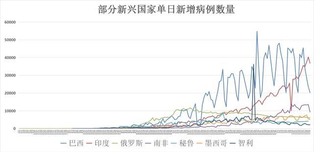  新冠|全球疫情动态「7月21日」：全球确诊病例突破1473万 印度首都近四分之一被检测者呈阳性