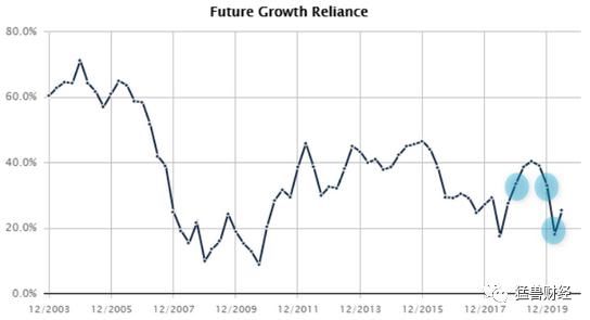  加速|【猛兽财经】星巴克：疫情之下加速转型，为股东创造更多价值
