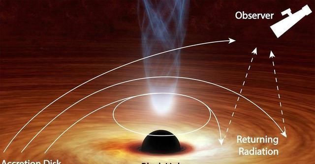  双星|这颗奇怪的双星行为失常，且它并不孤单