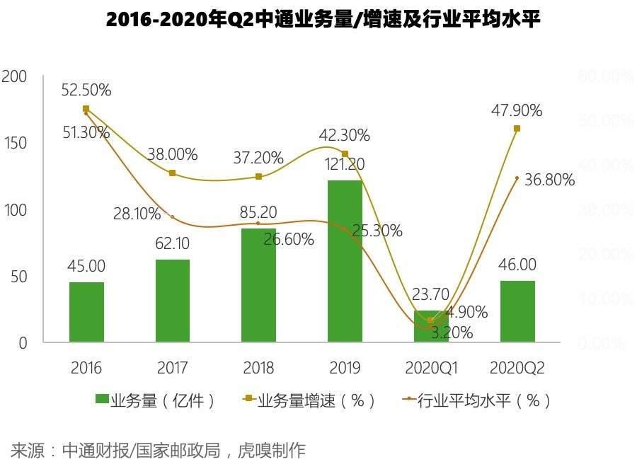 快递企业|这家包裹可绕地球105圈的快递公司IPO了