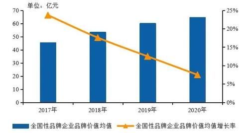 中国|2020中国房地产服务品牌排行榜