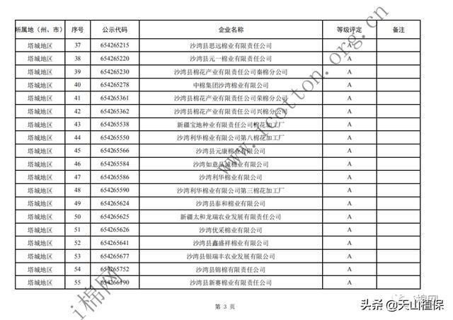  年度|2019年度自治区第一批棉花加工企业诚信经营评价等级评定结果公示