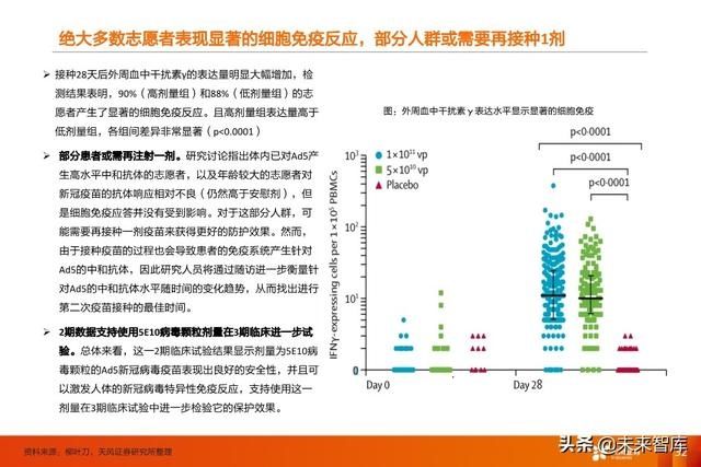临床试验|疫苗行业深度报告:新冠疫苗谁将拔得头筹