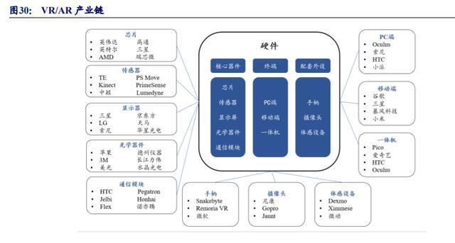  智能硬件|歌尔股份深度解析：TWS耳机放量引领增长，精密制造内功铸就成长