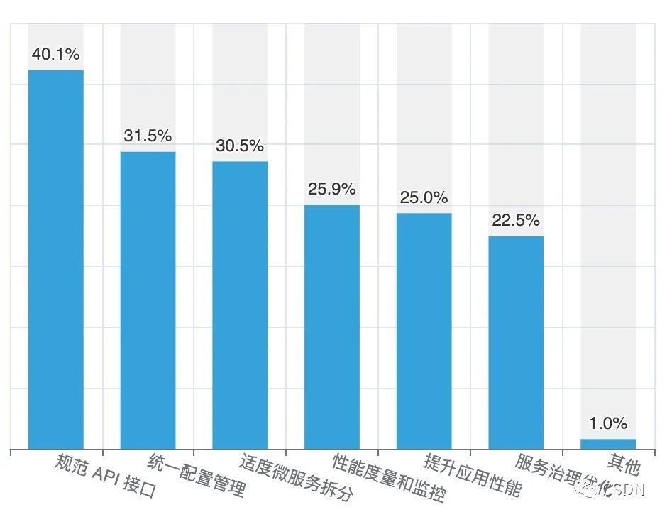 中国云计算开发者报告重磅发布：八成企业已云化、近半采用微服务