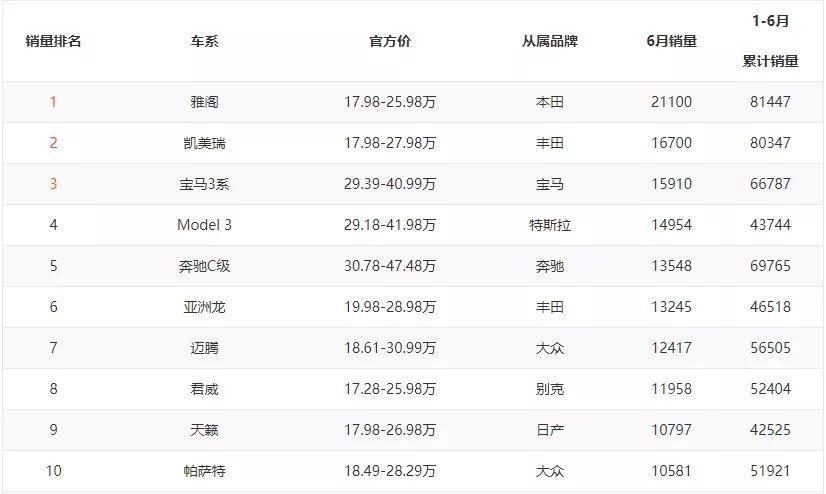 特斯拉|别说你了,连马斯克都嫌特斯拉卖得贵