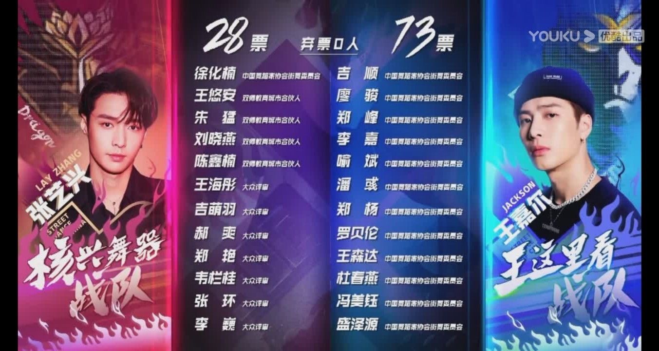  舞台|《舞街3》水舞台失败遭差评，整体观感凌乱又邋遢，多位舞者受伤