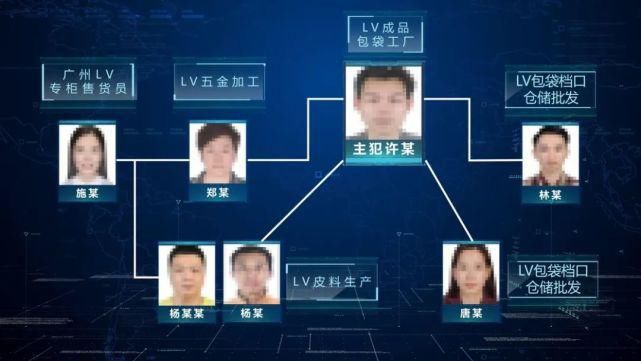 制假|能扫出官网的这些“包包”,为什么竟然是假货?!