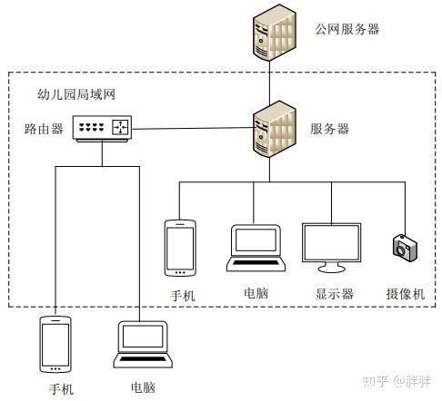 AI赋能与人脸识别——幼儿园的智能呵护