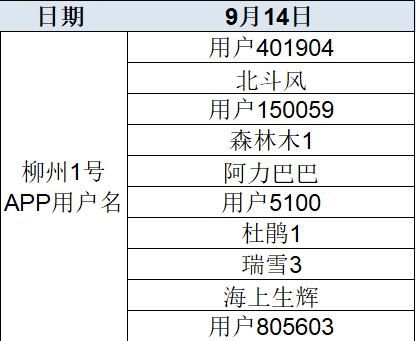 快来|快来领百元奖金啦！优秀网络扶贫案例投票中奖名单出炉，有你吗？