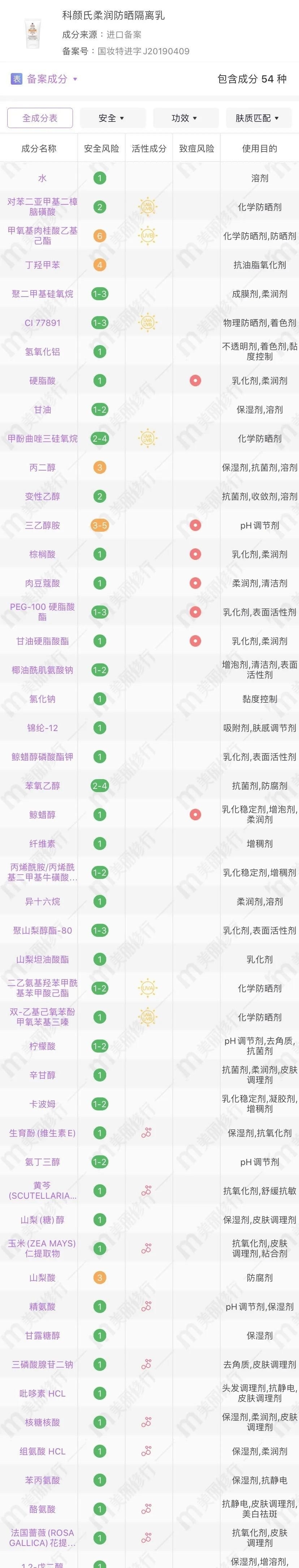  熊心豹子|敢和安耐晒抢C位，这款防晒是吃了熊心豹子胆吗！