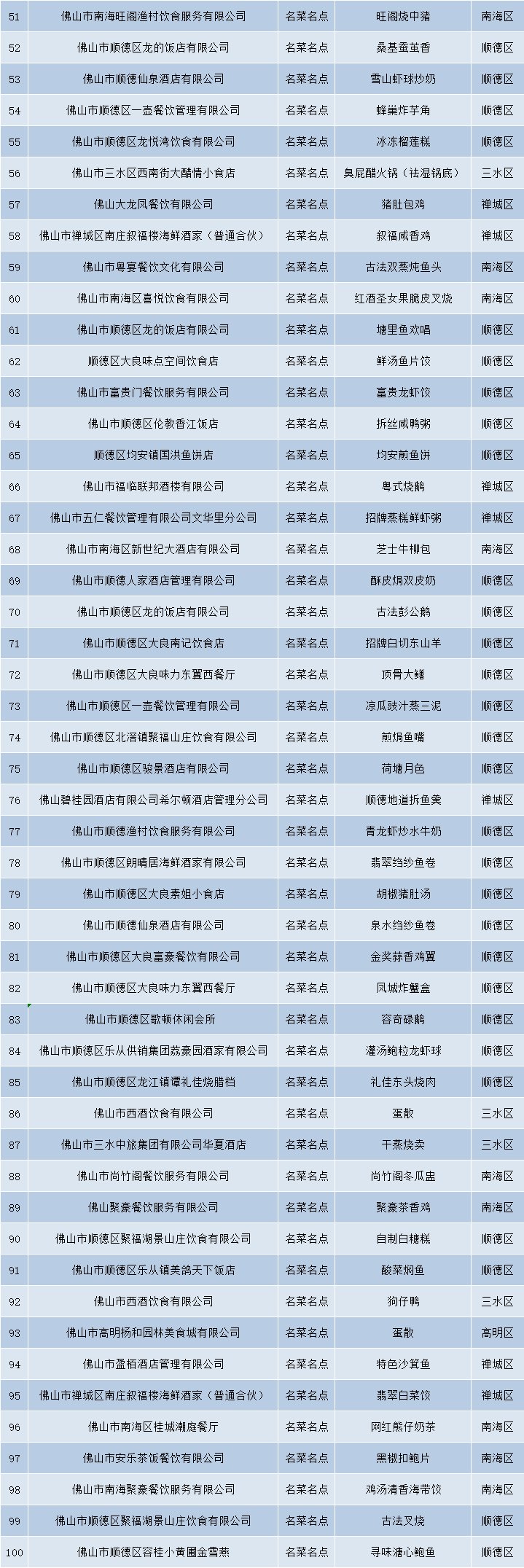 伦教糕|收藏！佛山版米其林觅食指南来了！吃货走起→