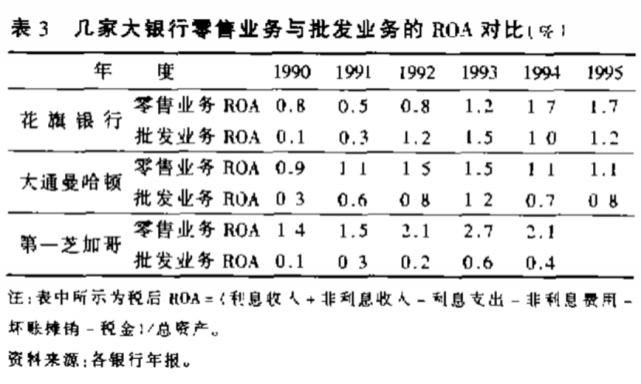 商业银行|“零售之王”招商银行为何要“反思零售”？