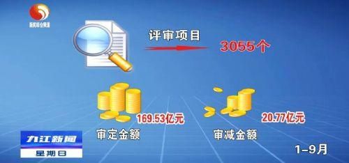 财政|今年1-9月，九江市财政投资评审节约资金20.77亿元