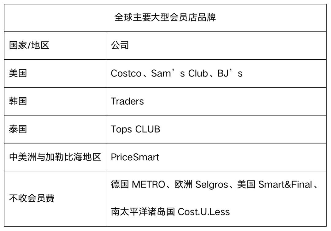 寻找中国的Costco