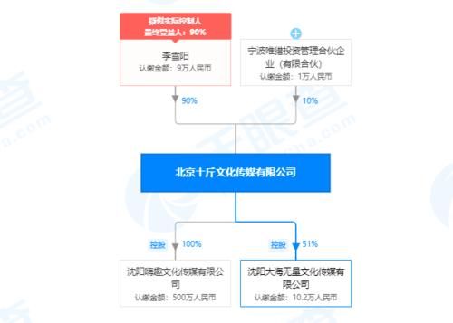  爆梗|爆梗王李雪琴：说脱口秀的北大高材生才不是简单的土味博主