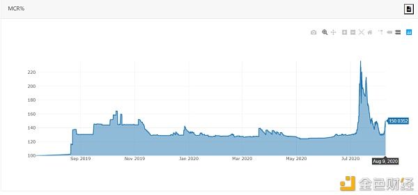 DeFi|详解火热的DeFi保险NXM , 真能成为加密世界的中国平安？