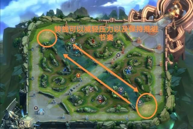 版本强势|王者荣耀：解读职业赛场最值得借鉴的阵容，路人局是否可用使用