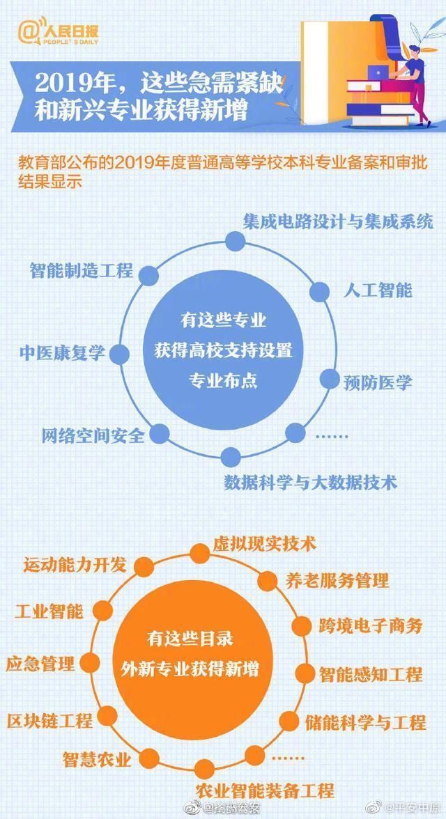  考生|各省高考志愿填报时间出炉！奉劝各位考生，这些专业不要轻易选！