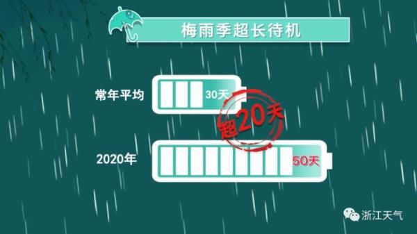 台风|刚出梅，桂花开了！40℃高温在来的路上，那台风呢？