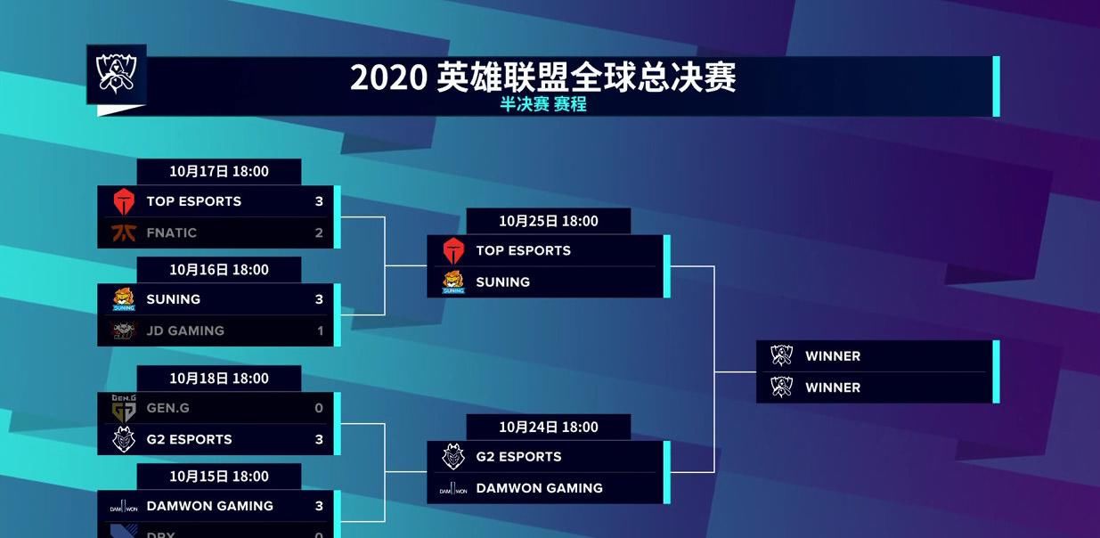 直播|半决赛即将开始！PDD直播称G2只有一个办法战胜DWG！