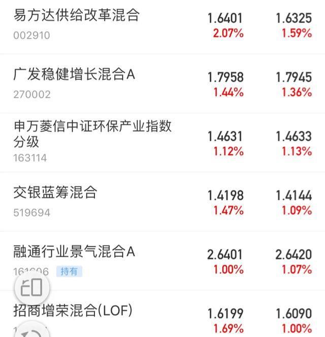 半导体|科技龙头半导体垂死挣扎, 而小兵收益再创历史新高10.5万元