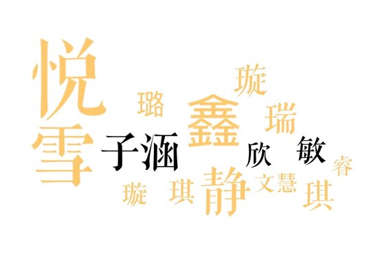 小王|今年来了700个“小王”!山东师大发布本科生新生大数据