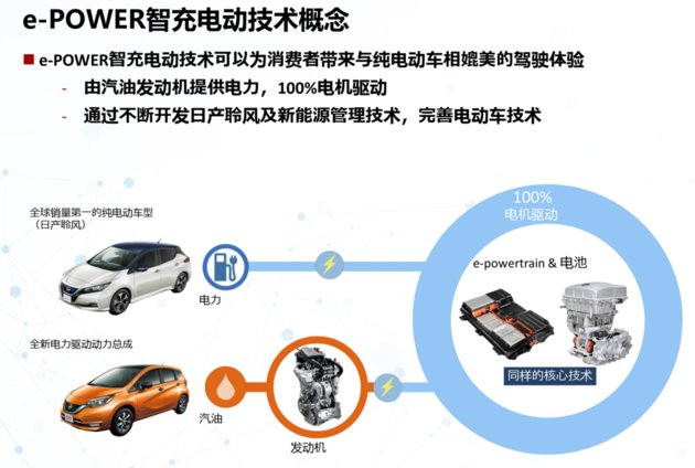  纯电动车|日产e-POWER国产在即 但它值得您期待么？