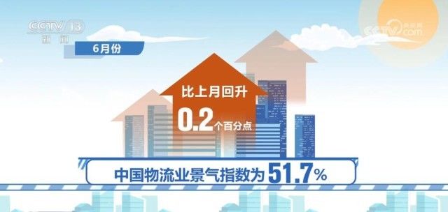6月份中国物流业景气指数为51.7% 市场需求有所改善