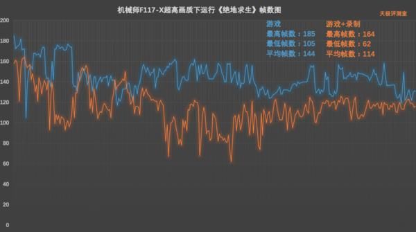 F117|机械师【战空】F117-X评测:有颜有料又能打的游戏本