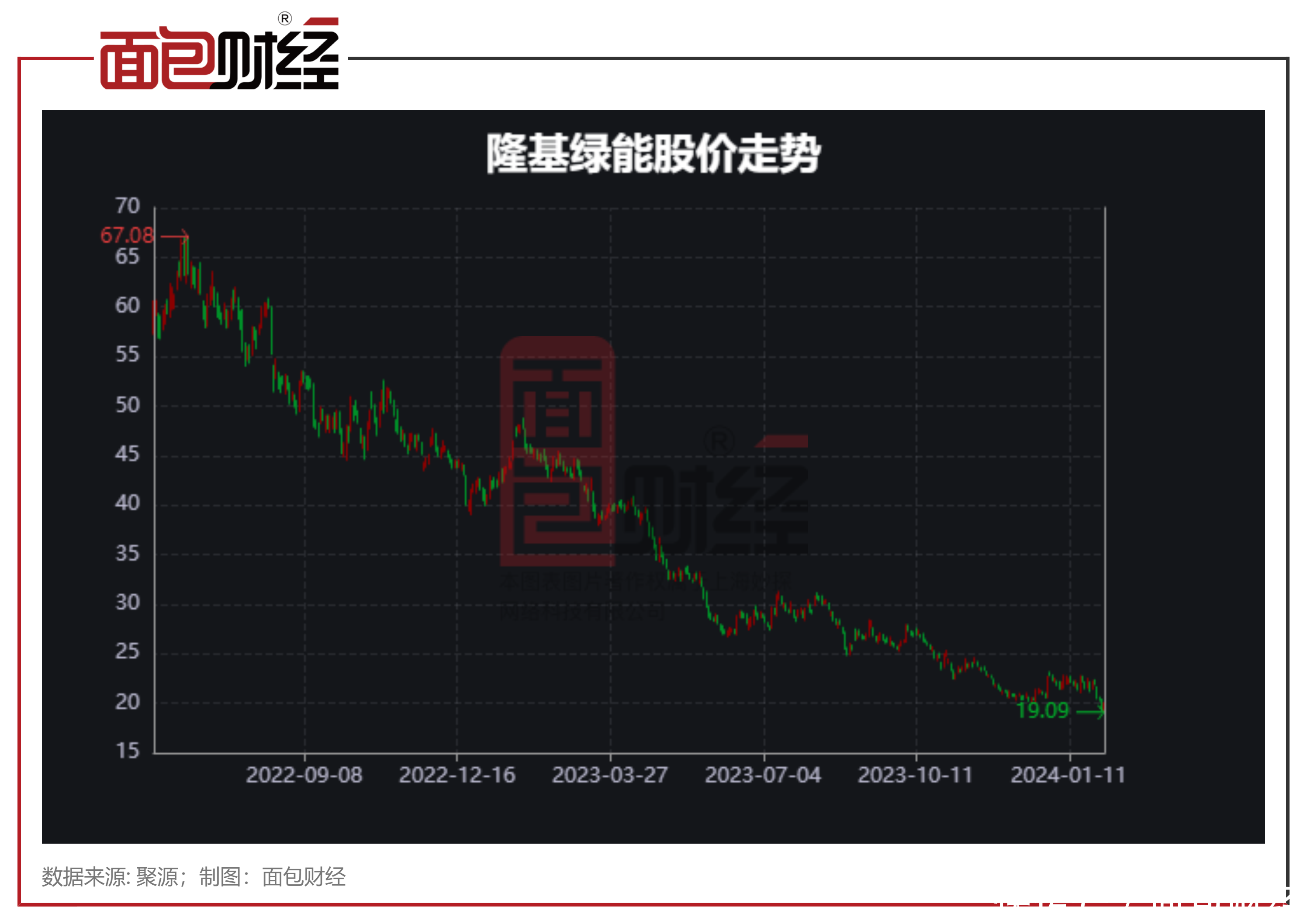 广发基金：旗下产品转融通出借证券达到基金净资产26%