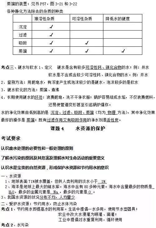 知识点|人教版九年级化学上册知识点全了,收藏!?