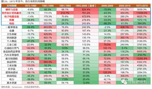 消化|天风策略:50年复盘 美股的诗和远方如何消化高估值?