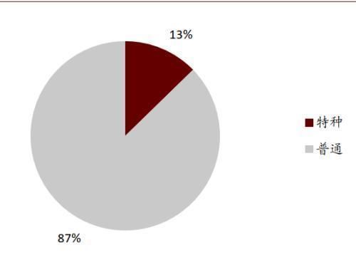  性剂市场规|中金公司：表面活性剂行业将由千亿市场规模 龙头崛起可期