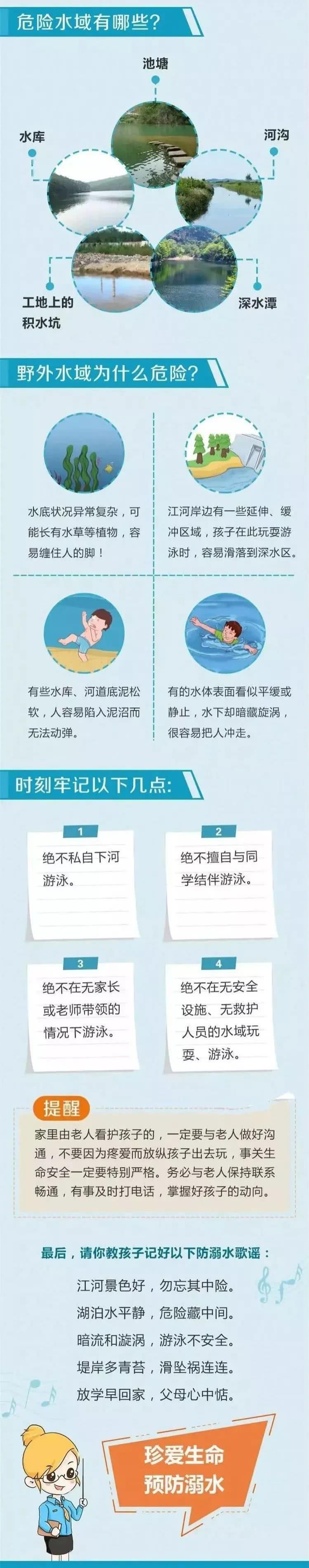  溺亡|老人为救孙子溺亡，科学施救很重要！