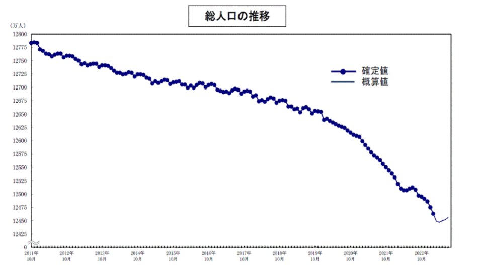日本人口自然减少数(日本各都道府县人口密度排名)