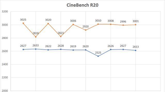 到底|Redmi G 游戏本详细评测：将性价比进行到底？