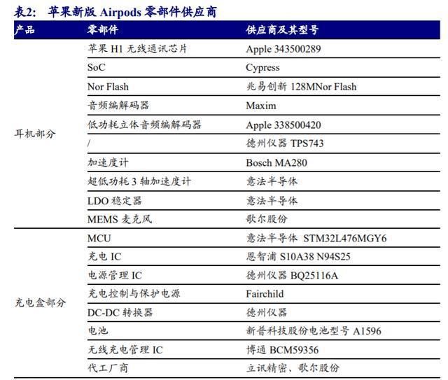  智能硬件|歌尔股份深度解析：TWS耳机放量引领增长，精密制造内功铸就成长