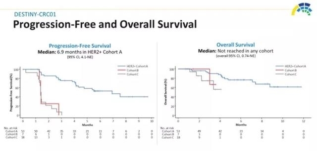 肿瘤|消化道肿瘤十大明星靶点强势来袭,靶向免疫新药新方案不断