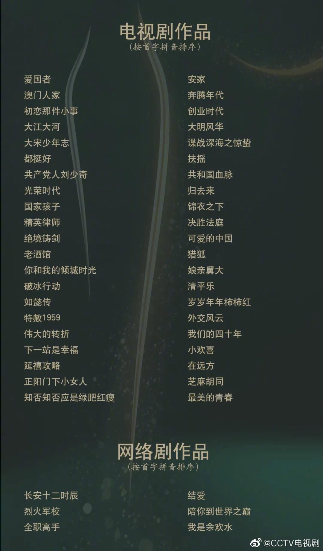  金鹰奖|200903 金鹰奖首轮评选结果揭晓 王一博携《陪你到世界之巅》进入第二轮投票