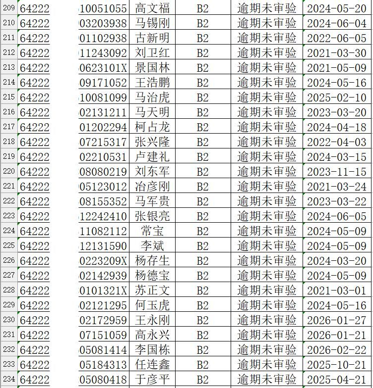 叔叔|【阳光?曝光】宁夏这些人！警察叔叔喊你来审验、换证！