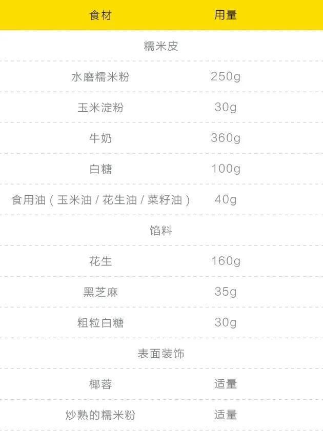  神仙|口感超绝的糯米糍！Q弹又拉丝，放三天都不变硬的神仙点心