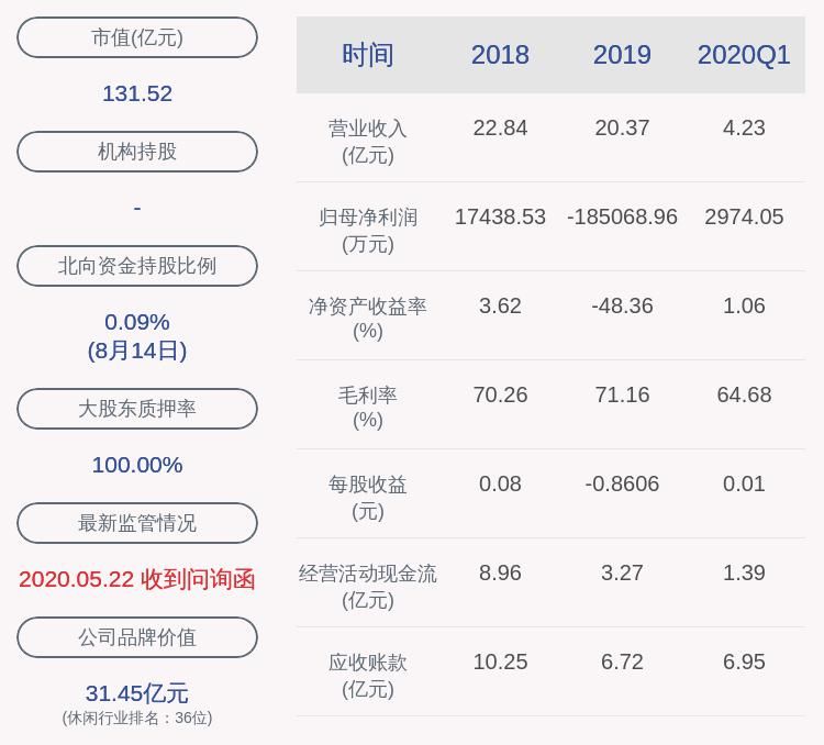  网络|恺英网络：2019年亏损18.94亿元，同比下降968.47%