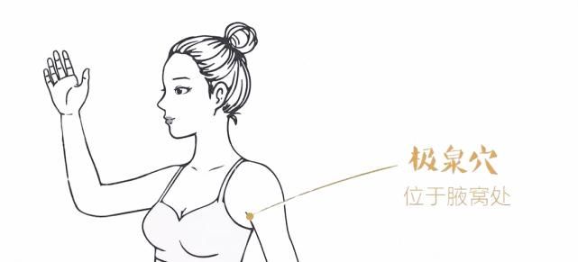 凹陷|汴梁养生|十大常用天然“止痛开关”,帮我们缓解疼痛!