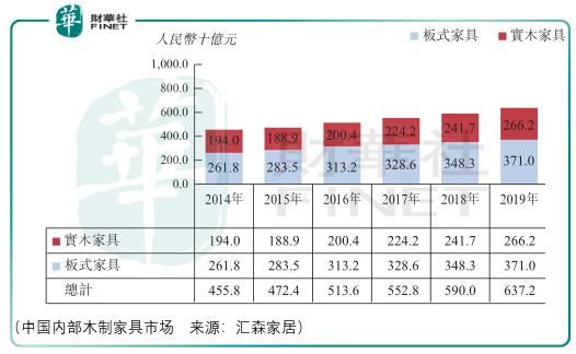 投资|【IPO透视】股息投资, “三闯”港交所的汇森家居适合你