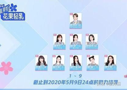 凡柯|爱奇艺选秀,人间法海把洋灵、谷弛、凡柯cp全都给拆了