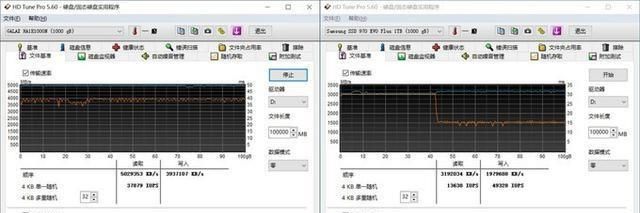 有多强|读完这篇评论之后，您将知道PCIe4.0SSD是有多强
