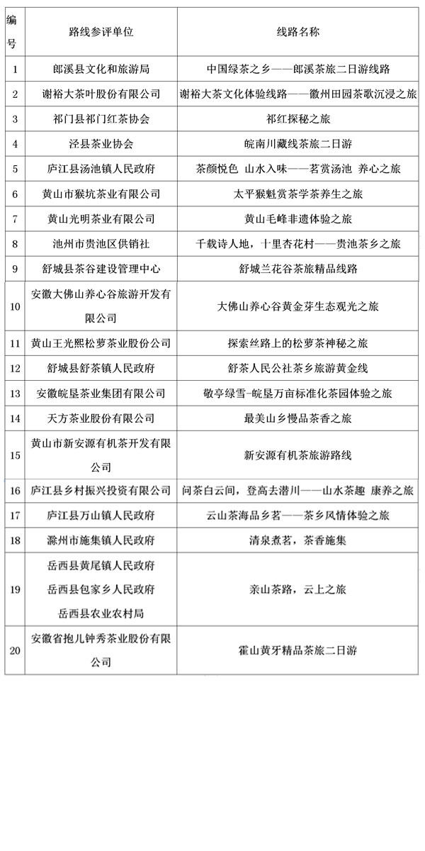 十大|“安徽省首届十大最美茶旅线路”前20入围名单出炉