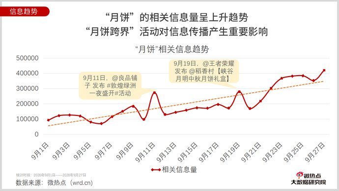 月饼|月饼跨界成为新风潮 年夜饭跨界联名还会远吗？