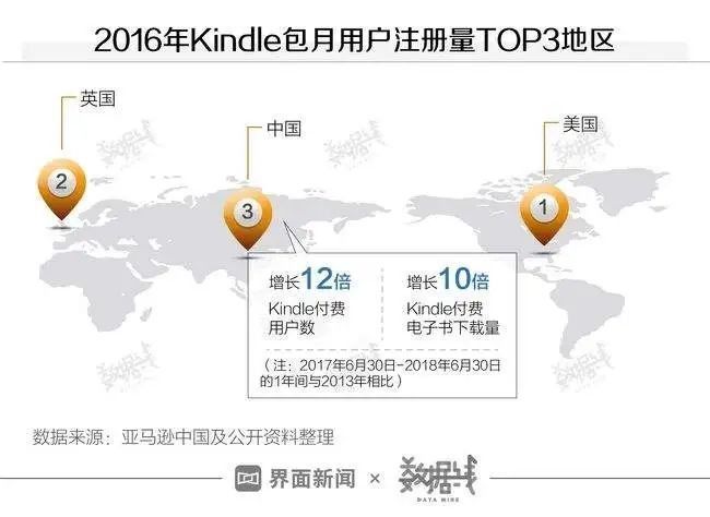 Kindle关停：十年兴衰，今朝落幕